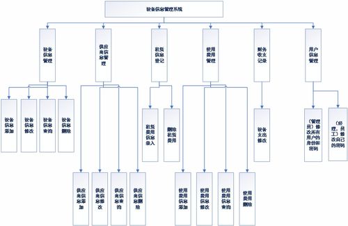 基于C#與MySQL的WinForm設備租賃信息管理系統(tǒng)與生物質能資源數(shù)據(jù)庫信息系統(tǒng)集成開發(fā)