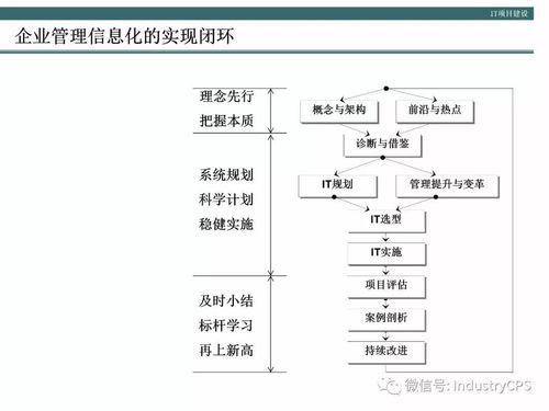 企業(yè)構建高效管理信息系統(tǒng)的方法論與實踐——以生物質能資源數(shù)據(jù)庫信息系統(tǒng)為例