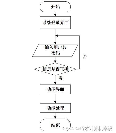 基于SSM框架的生物質能資源數(shù)據(jù)庫信息系統(tǒng)設計與實現(xiàn)——以助農(nóng)特色農(nóng)產(chǎn)品銷售平臺為例