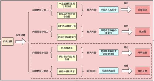 風控與數(shù)據(jù)共舞 從生物質能資源數(shù)據(jù)庫系統(tǒng)設計看安全產(chǎn)品的構建