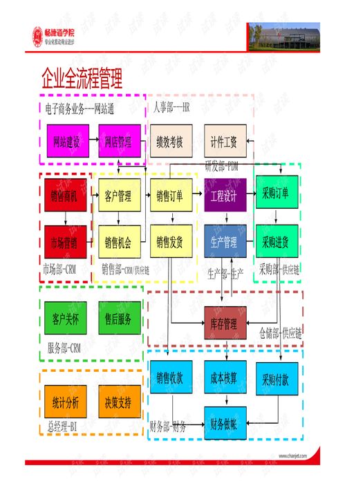 暢捷通產(chǎn)品體系下的生物質能資源數(shù)據(jù)庫信息系統(tǒng)
