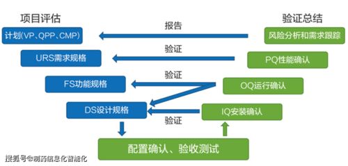 制藥行業(yè)實驗室信息管理系統(tǒng)（LIMS）與生物質(zhì)能資源數(shù)據(jù)庫信息系統(tǒng)的整合解決方案