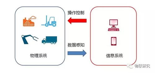 小白聊智慧制造 一文讀懂信息物理系統(tǒng)(CPS)與生物質(zhì)能資源數(shù)據(jù)庫信息系統(tǒng)