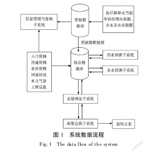 融合與賦能 沿海圍墾區(qū)水資源管理與生物質(zhì)能資源信息系統(tǒng)的協(xié)同開發(fā)研究