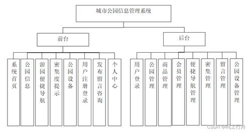 基于SpringBoot的城市公園信息管理與生物質(zhì)能資源數(shù)據(jù)庫集成系統(tǒng)的設(shè)計與實現(xiàn)