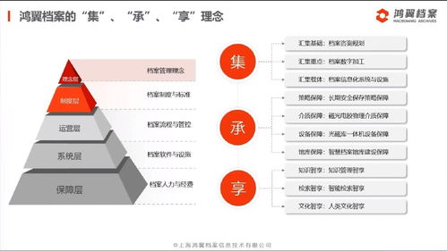 聚焦檔案管理，服務數字未來 鴻翼檔案全產業鏈產品與服務發布會圓滿舉行
