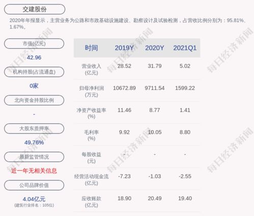 交建股份成功中標(biāo)界首收費(fèi)站連接線(xiàn)配套工程施工項(xiàng)目，助力地方交通網(wǎng)絡(luò)升級(jí)